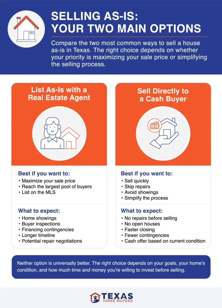 Infographic comparing listing as-is with a real estate agent vs. selling to a cash buyer, with icons