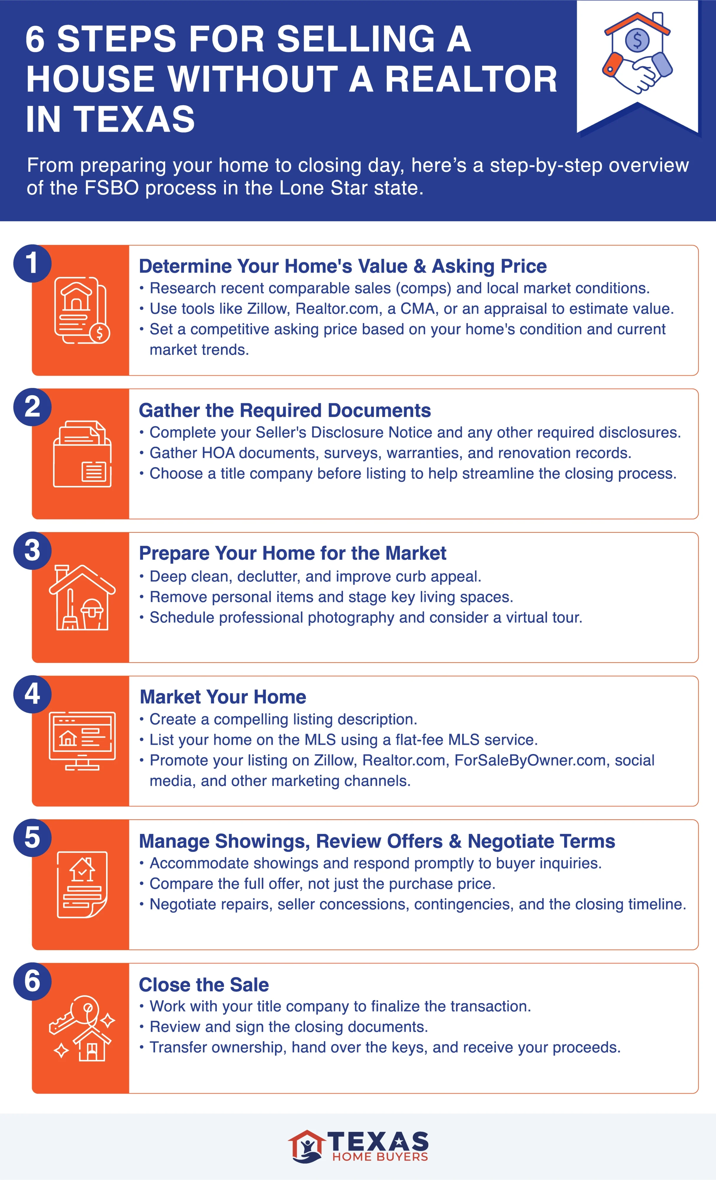 Infographic highlighting the six steps to selling a house without a realtor in Texas, with icons