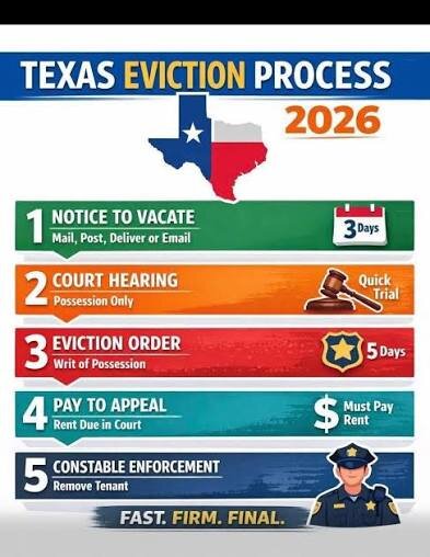 Adverse-Possession-and-Evcitoin-Notice-in-Dallas-TX
