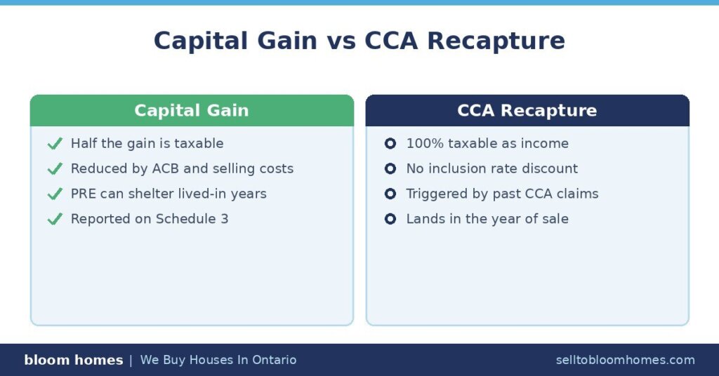 Capital Gain vs CCA Recapture in Canada