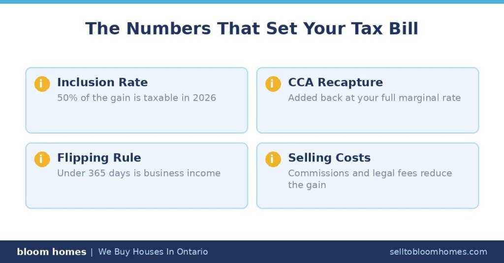 Investment Property Tax Numbers in Ontario