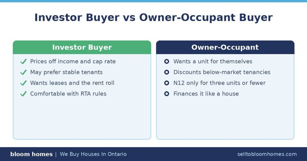 Investor vs Owner Occupant Buyer in Ontario