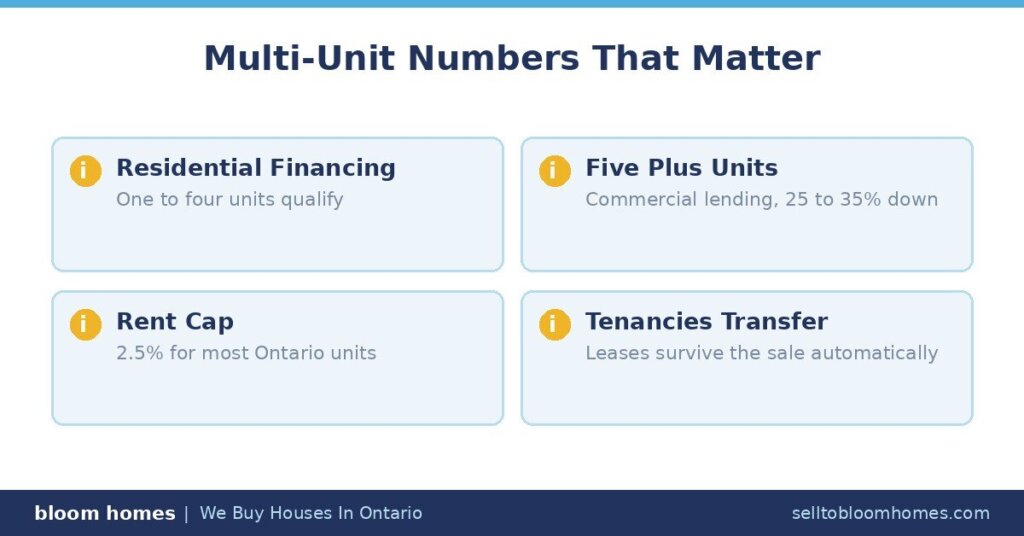 Multi Unit Property Numbers in Ontario