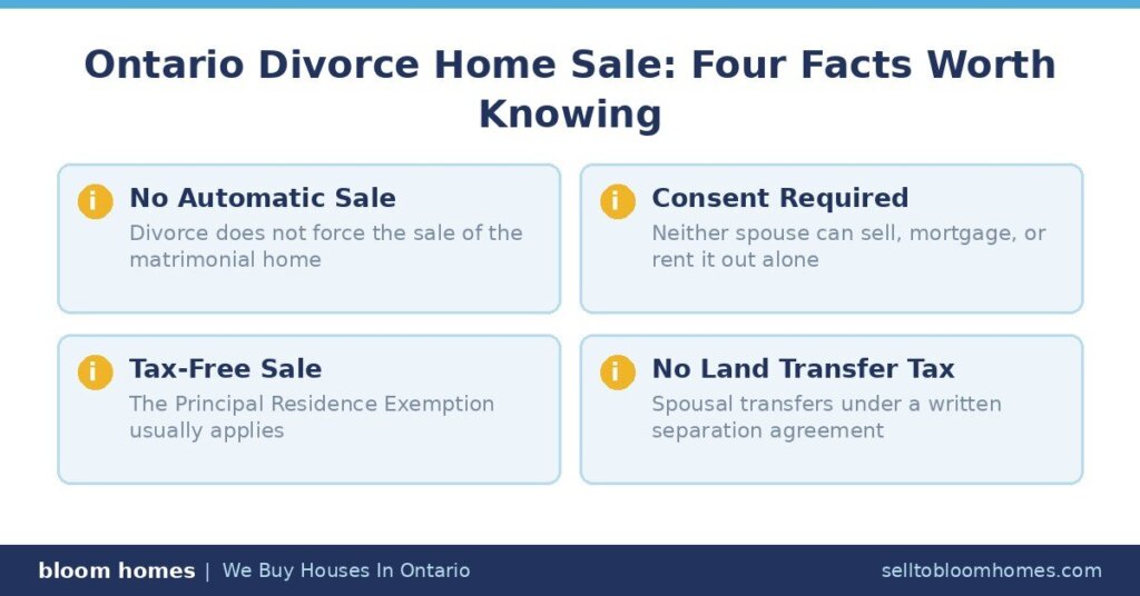 Ontario Divorce Home Sale Facts