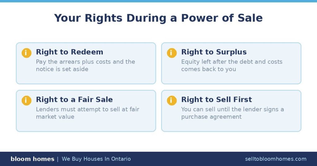 Your Rights During a Power of Sale in Ontario