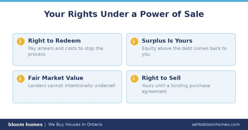 Your Rights Under Power of Sale in Ontario