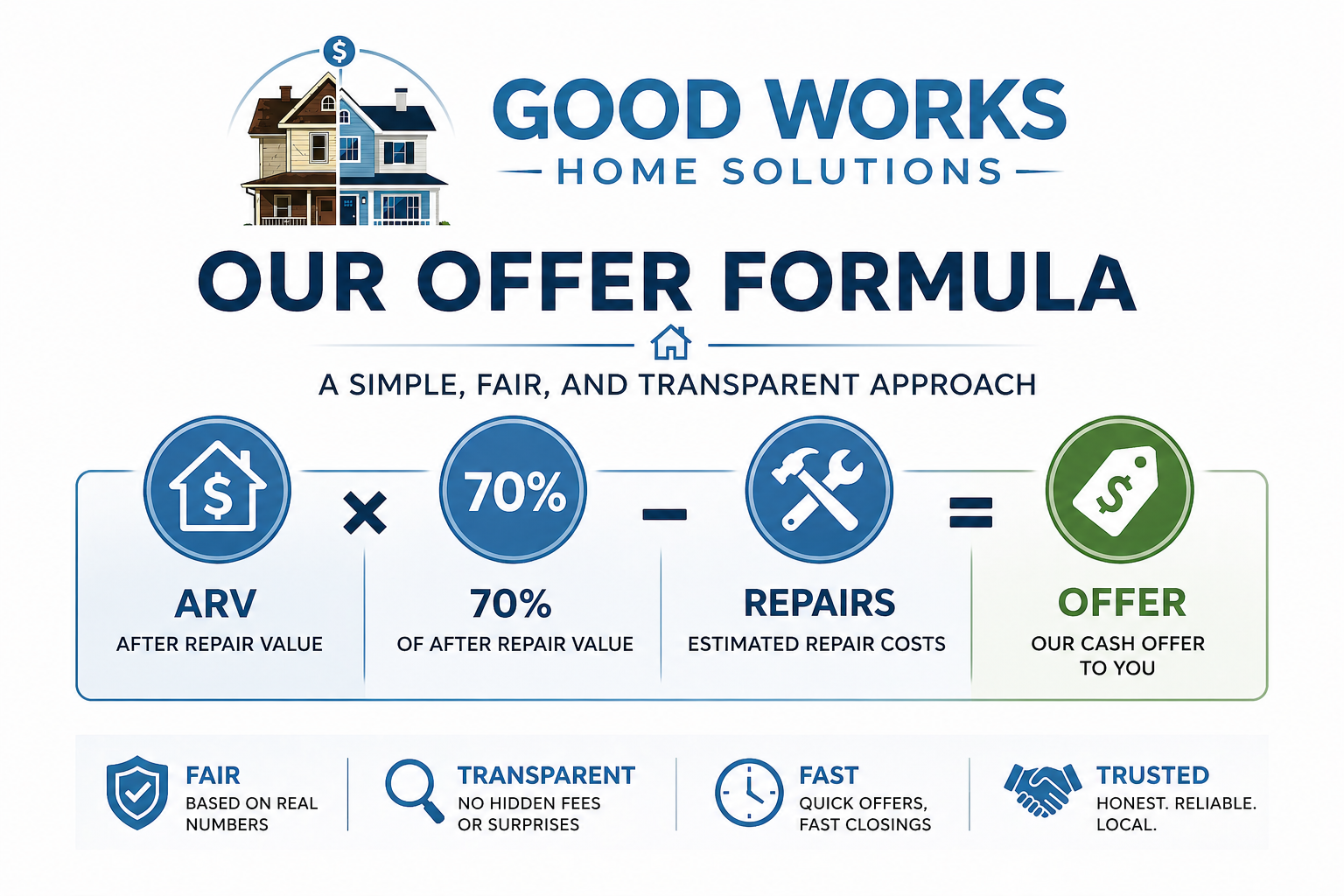 smiling Good Works Home Solutions LLC clients after a cash home sale