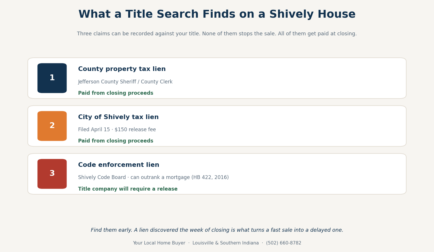 Shively Title Checklist Checklist of liens a title search finds on a Shively Kentucky house before closing