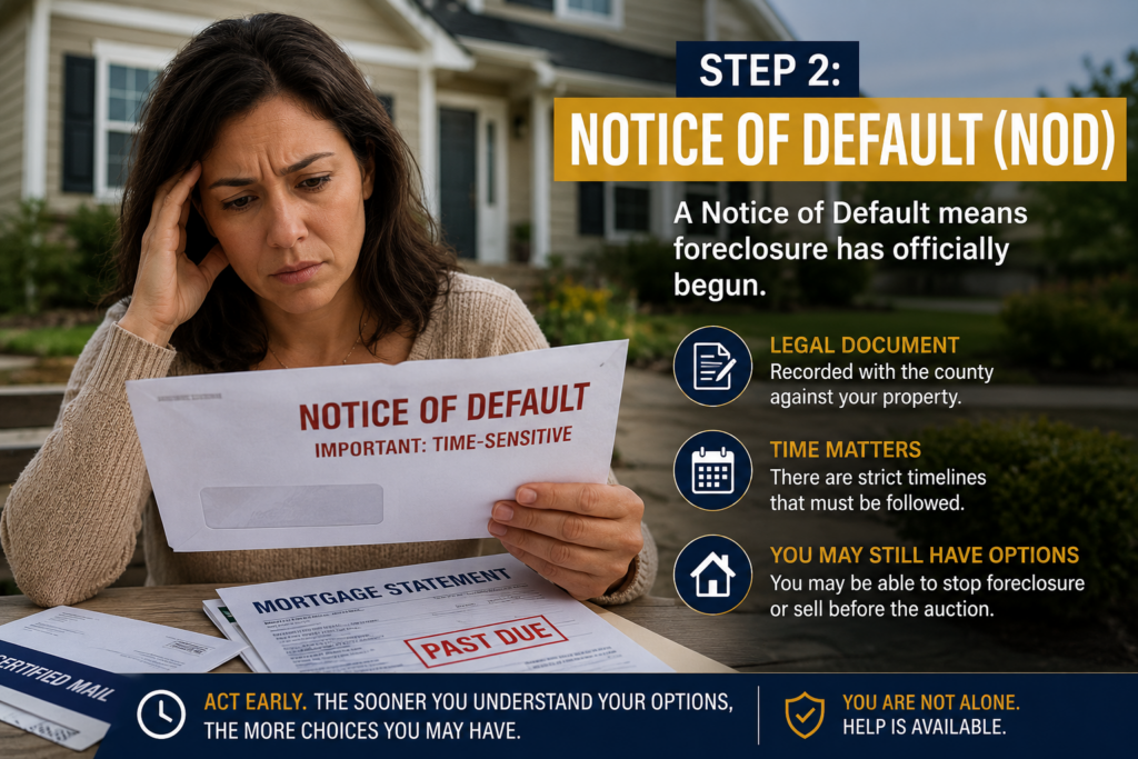 notice of default