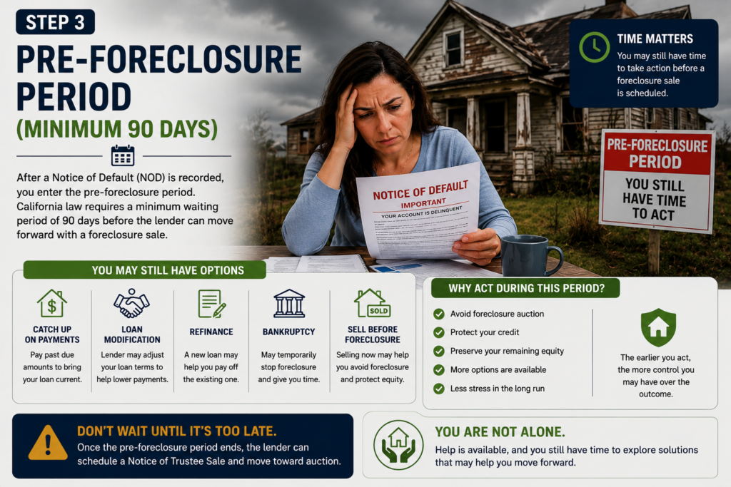sell your house in pre-foreclosure 