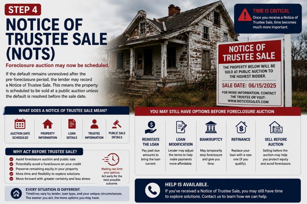 notice of trustee sale