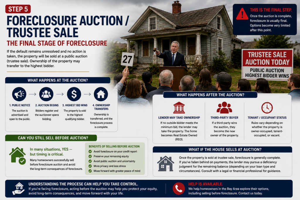 foreclosure auction or trustee sale