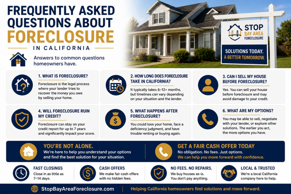 frequently asked questions about foreclosure in california