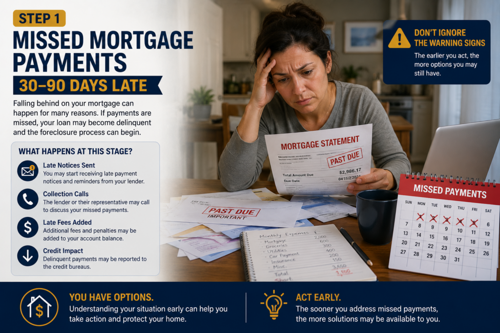 missed mortgage payment