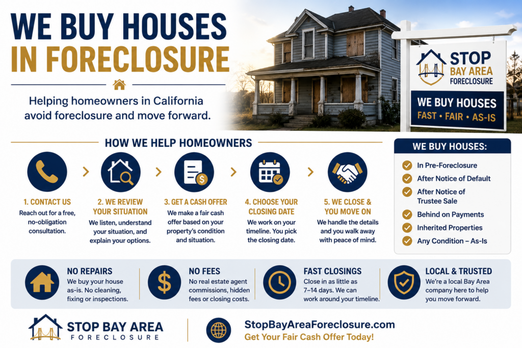 we buy houses in foreclosure stop bay area foreclosure
