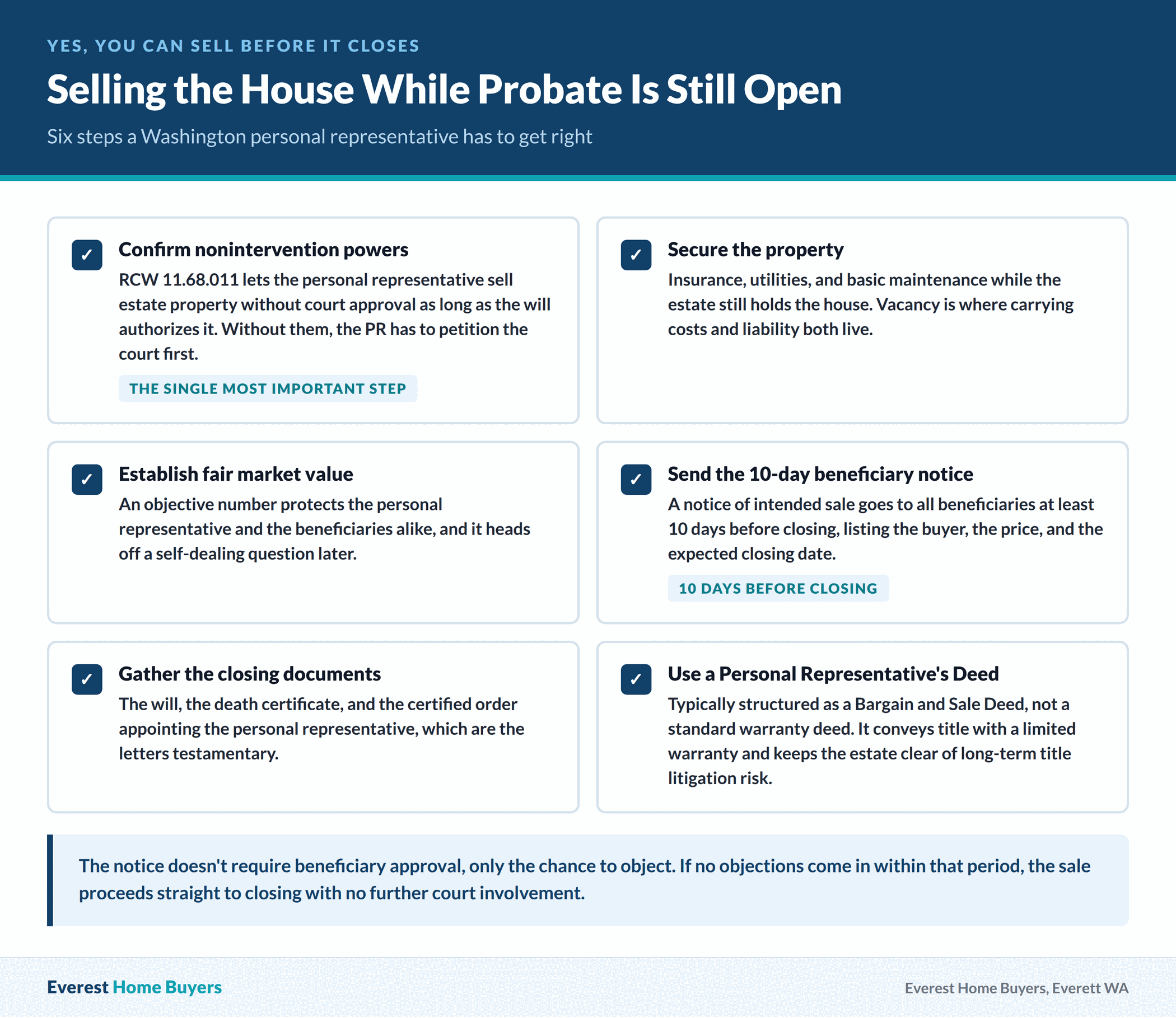 Six steps for a Washington personal representative selling a house during probate, including nonintervention powers, the 10 day beneficiary notice, and a Personal Representative's Deed