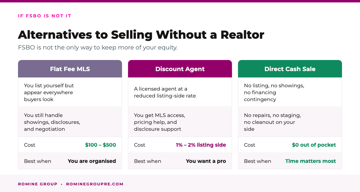 Alternatives to selling without a realtor in California