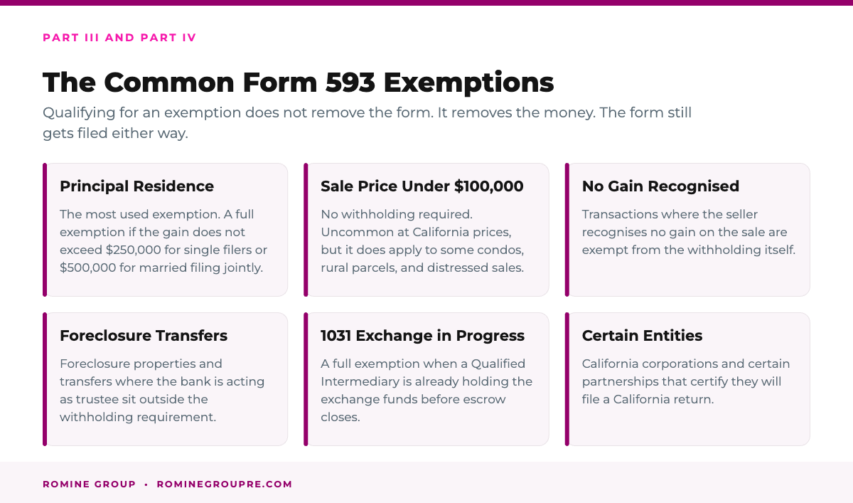 The common exemptions from California real estate withholding on Form 593