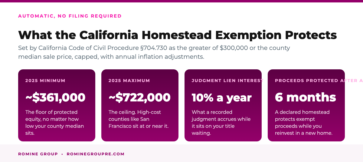 What the California homestead exemption protects against medical debt judgment liens