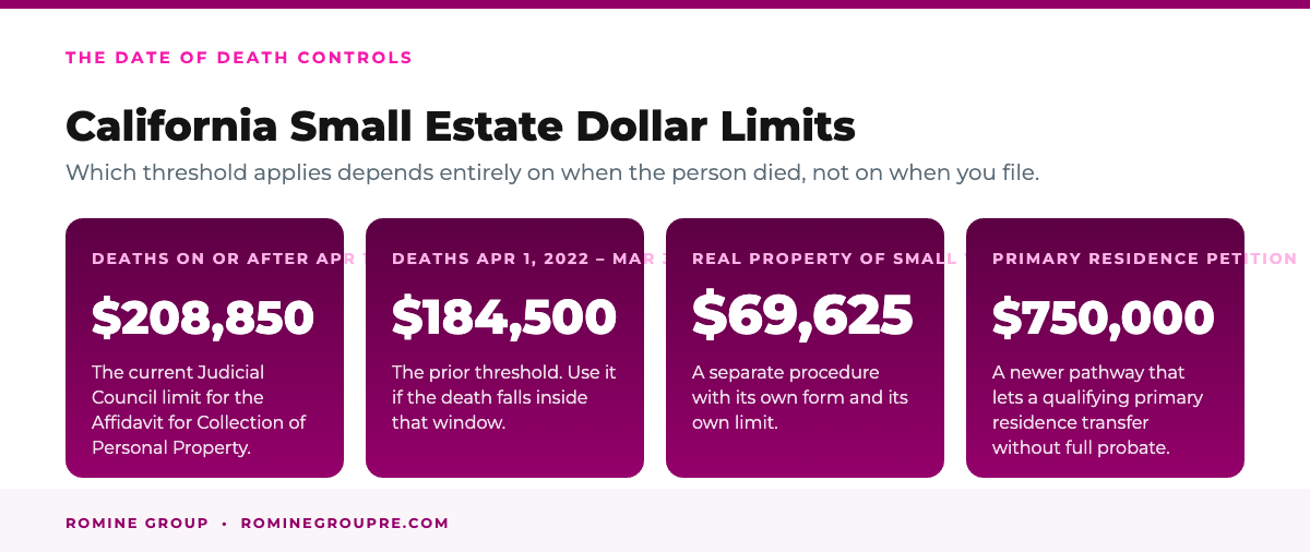 Current California small estate affidavit dollar limits by date of death