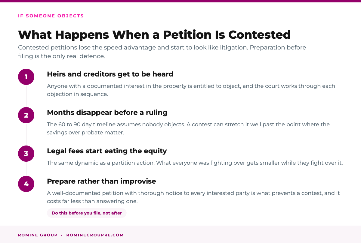 What happens when a Heggstad petition is contested in California