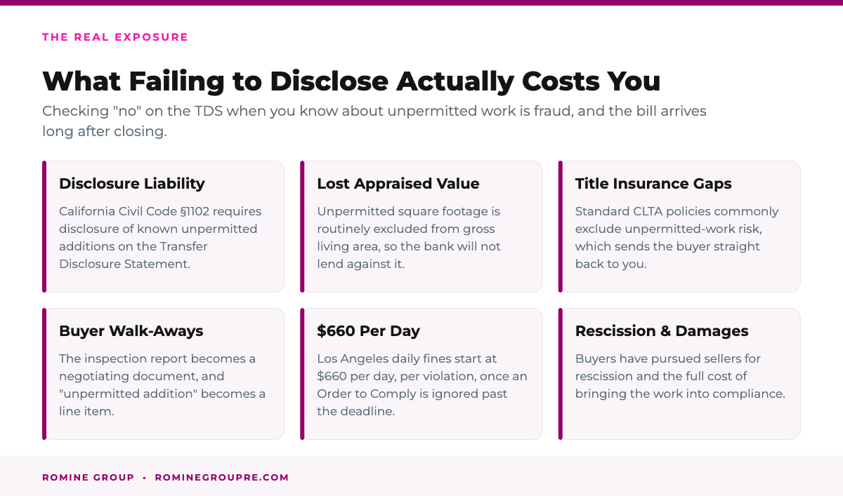 What failing to disclose unpermitted work actually costs a California home seller