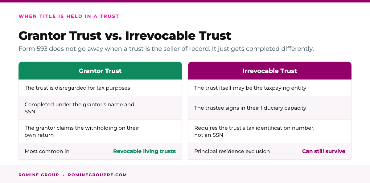 How Form 593 works for a grantor trust versus an irrevocable trust in California