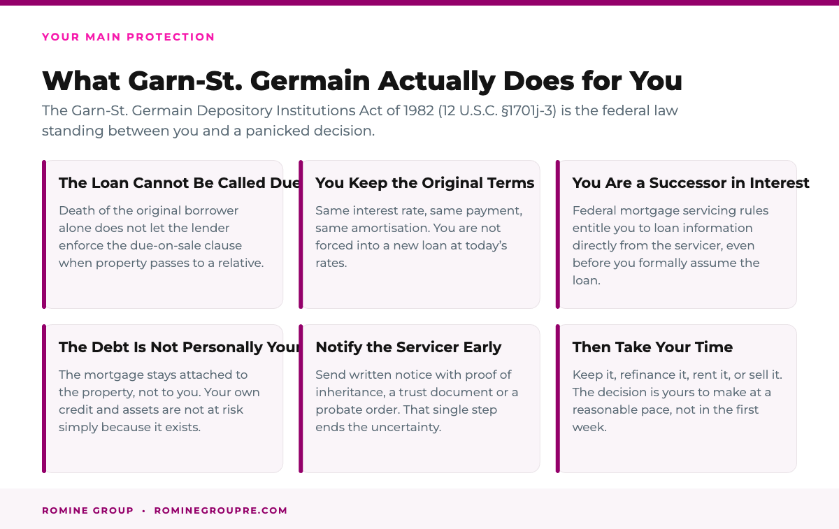 What the Garn-St. Germain Act does for heirs who inherit a mortgaged house in California