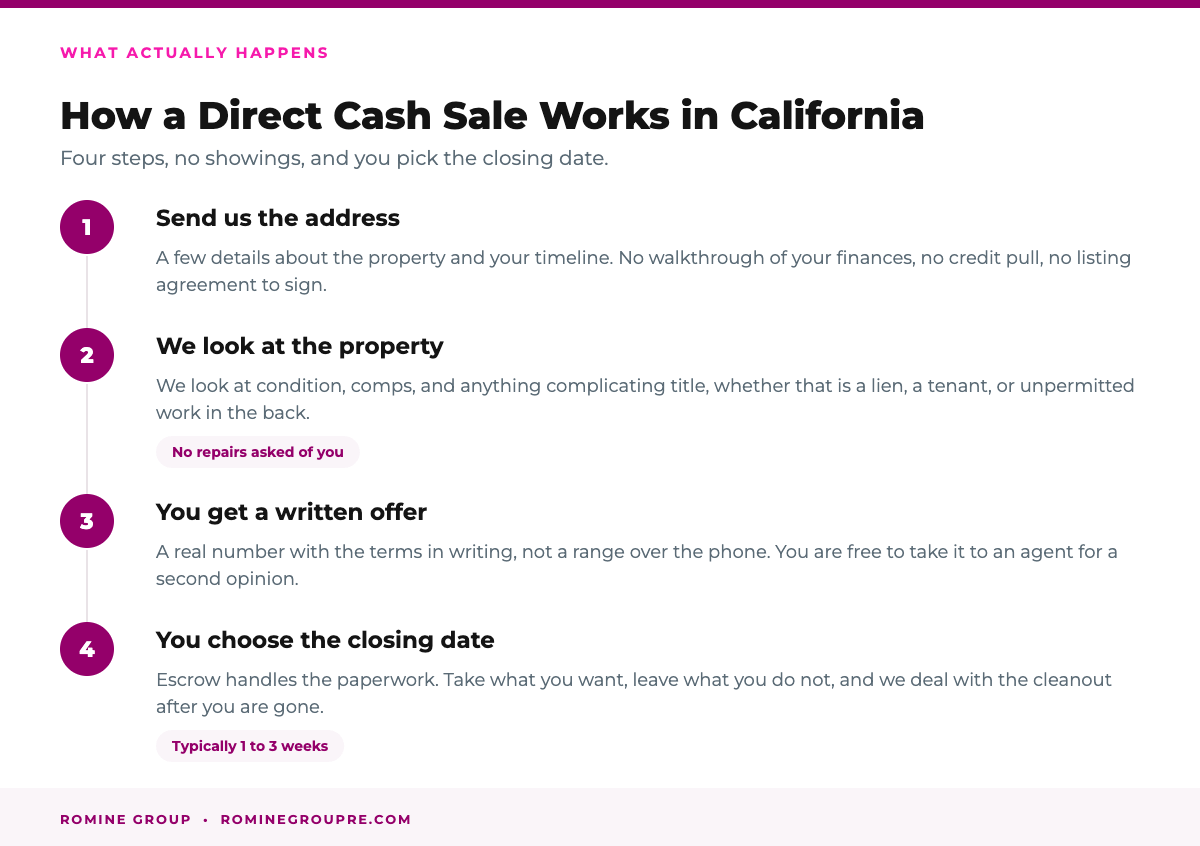 How a direct cash home sale works in California step by step