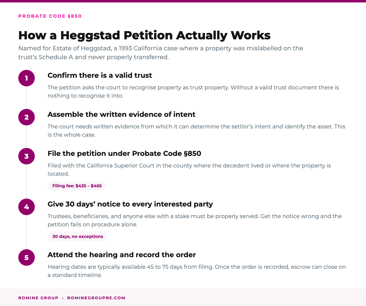 How a Heggstad petition works in California under Probate Code section 850