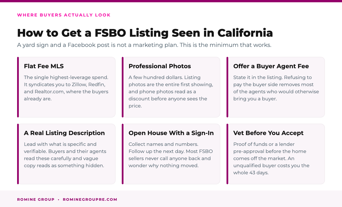 How to market and get a FSBO listing seen in California