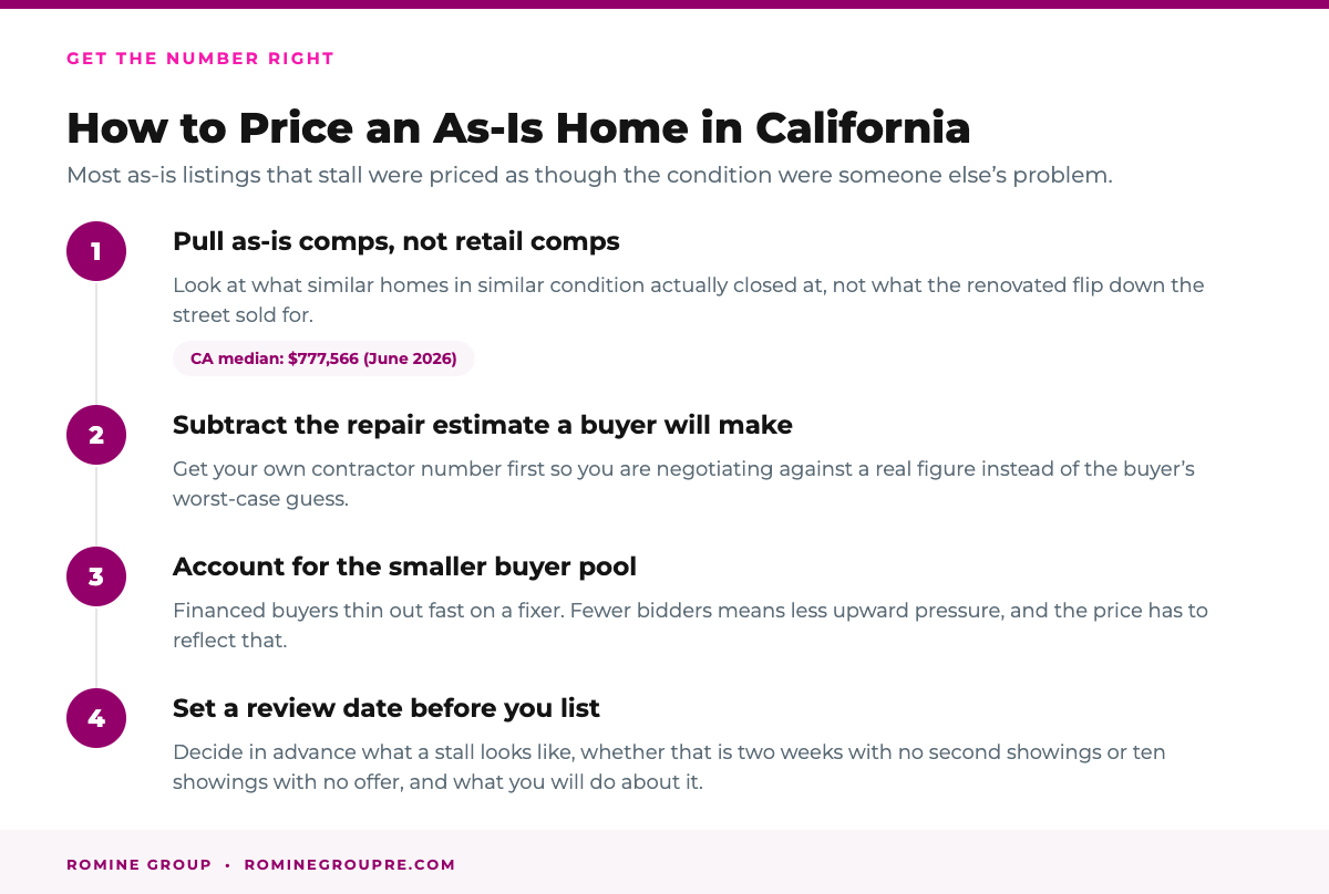 How to price an as-is home in California