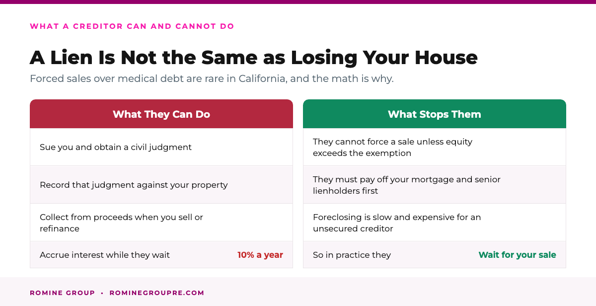 The difference between a medical debt lien and a forced sale of your California home