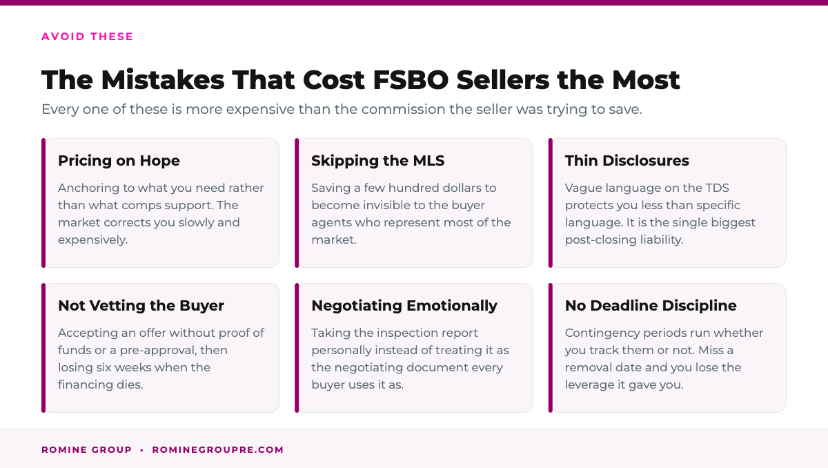 Common mistakes FSBO sellers make in California