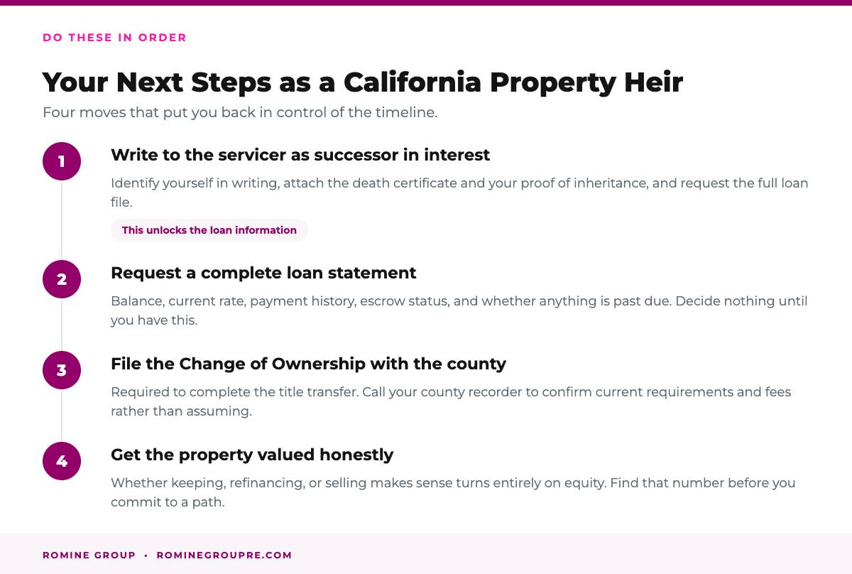 Next steps as a property heir in California with an inherited mortgage