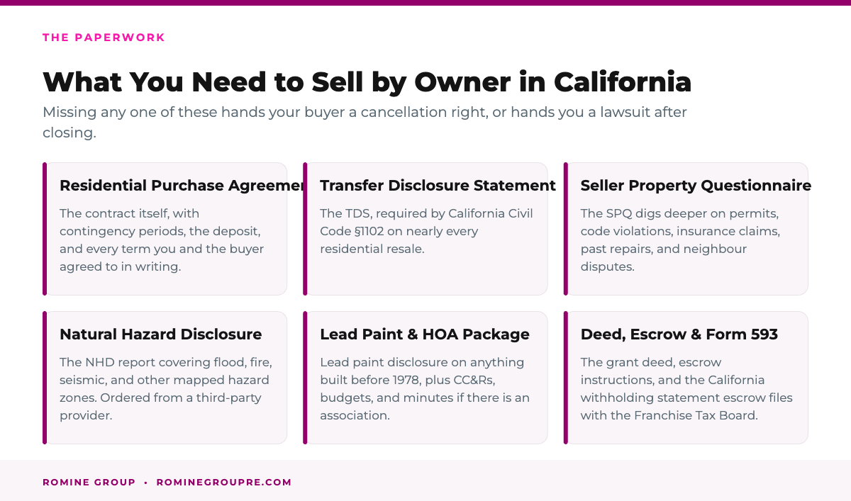 The paperwork you need to sell a house by owner in California