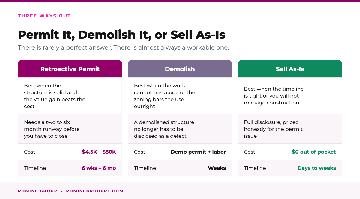 Permit it, demolish it, or sell as-is: three ways out of unpermitted work in California