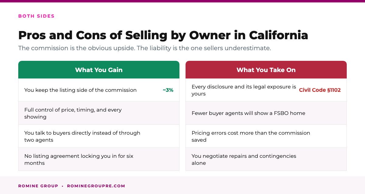 Pros and cons of selling a house by owner in California