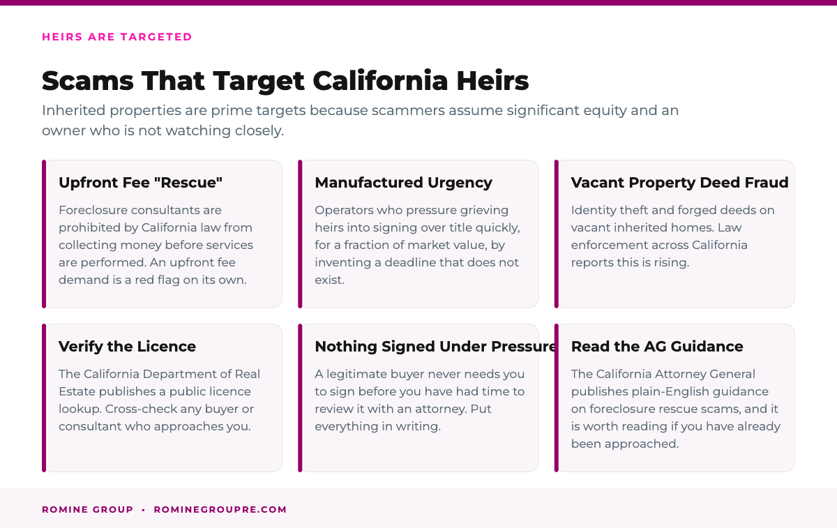 Real estate scams that target heirs in California and how to protect yourself