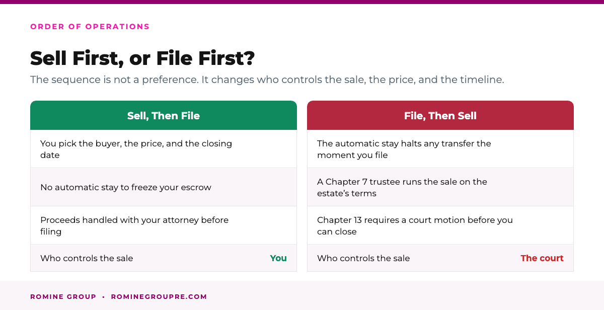 Sell first or file first when facing bankruptcy in California