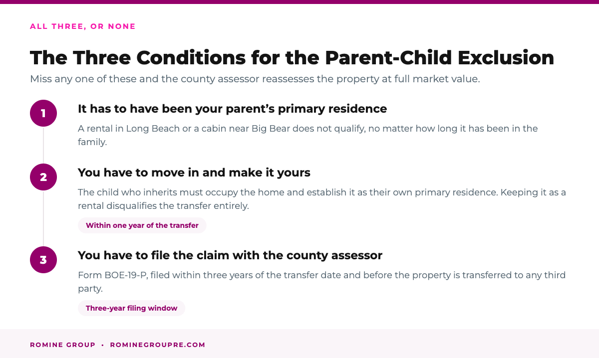 The three conditions for the Prop 19 parent-child exclusion in California