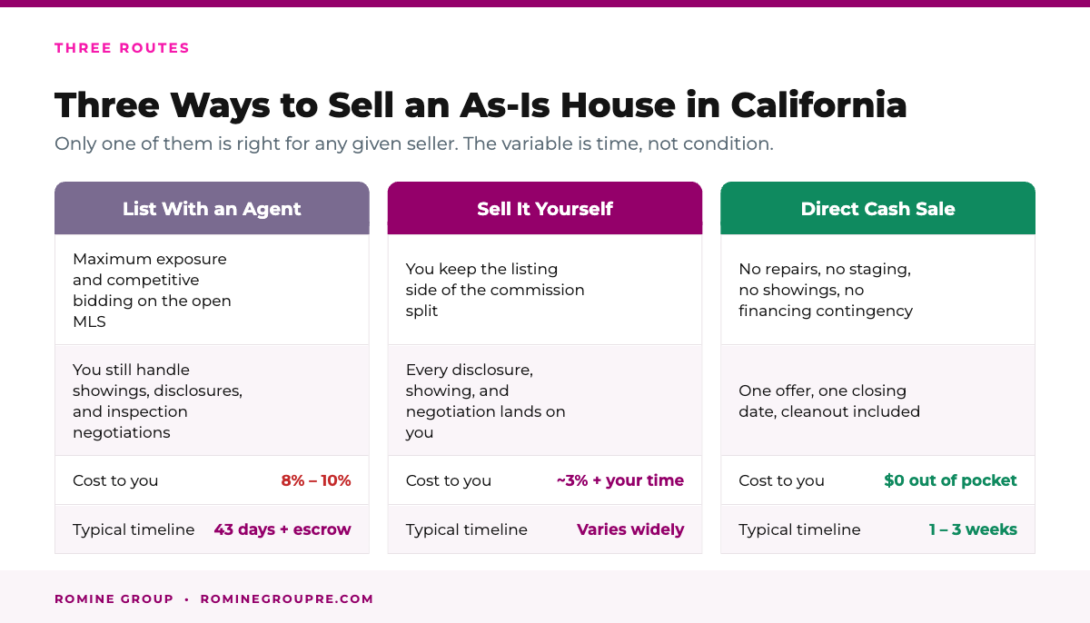 Three ways to sell an as-is house in California