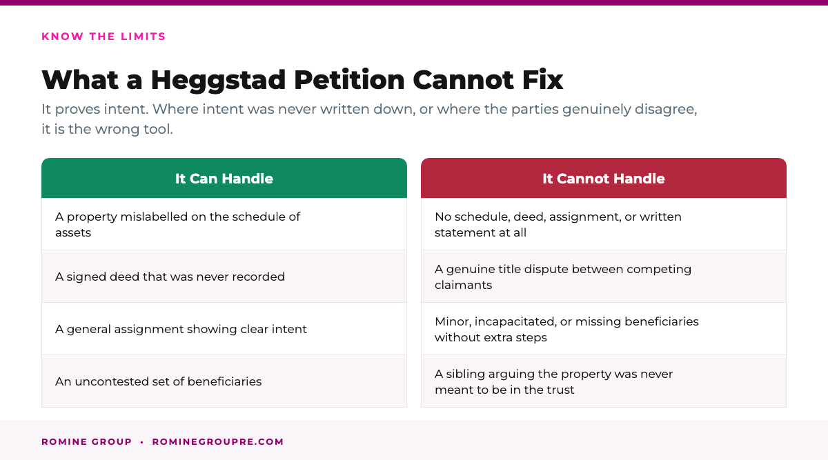 What a Heggstad petition cannot fix in California