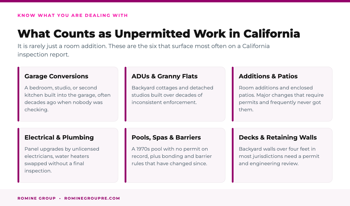 What counts as unpermitted work in California, from garage conversions to retaining walls