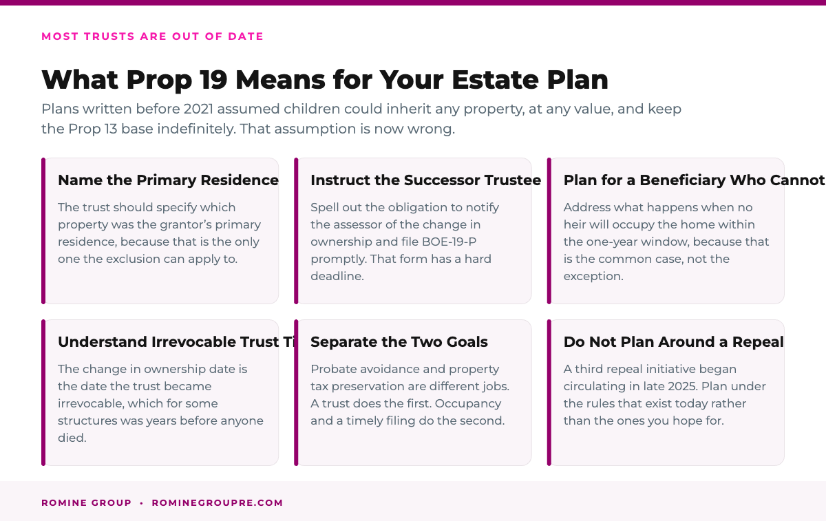What Prop 19 means for your California estate plan