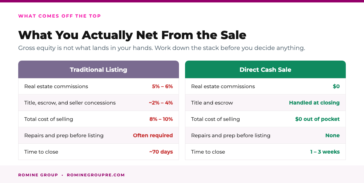 What you actually net from a home sale before bankruptcy in California