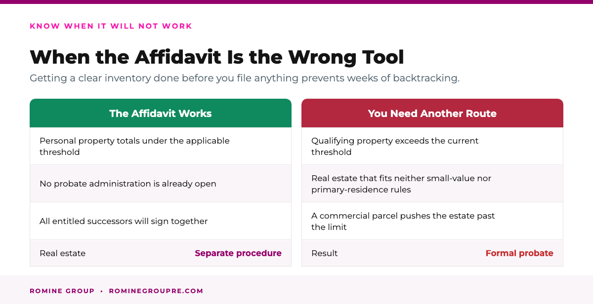 When a California small estate affidavit is the wrong tool for the situation