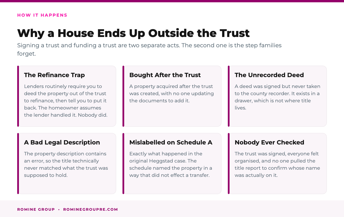 Why a house ends up outside a California living trust