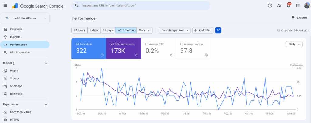 google search console local florida business