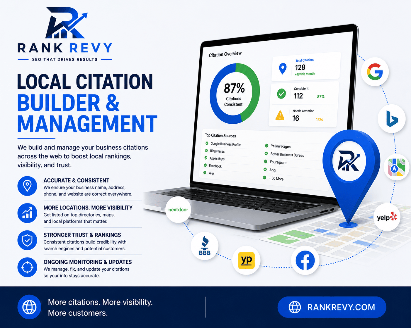 Local Citation Builder for Florida Businesses